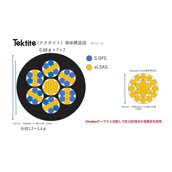Tektite Pentaconn ear-3.5mm120cm リケーブル Amazon | 【e☆イヤホンオリジナル】e☆イヤホン・ラボ Tektite